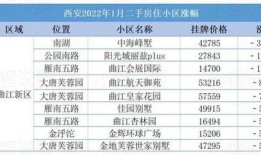 西安二手房爆料网站最新,揭秘价格走势与热门区域