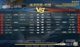 战至巅峰最新一期爆料,巅峰对决，谁将问鼎荣耀巅峰？